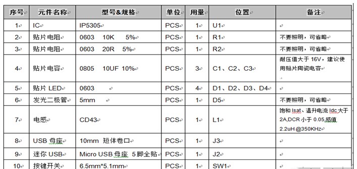 IP5306  BOM