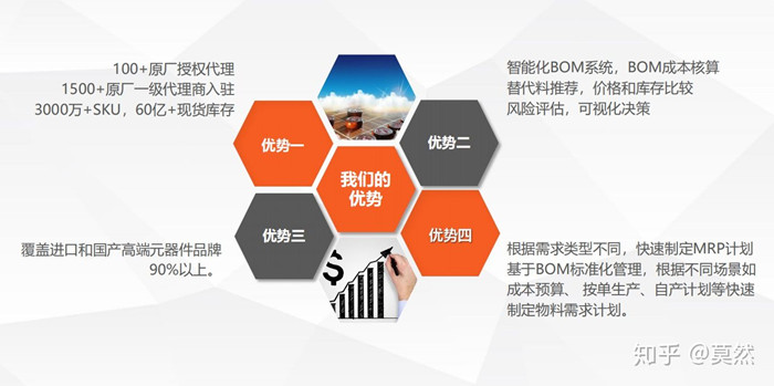 采购电子元器件去找哪家公司好
